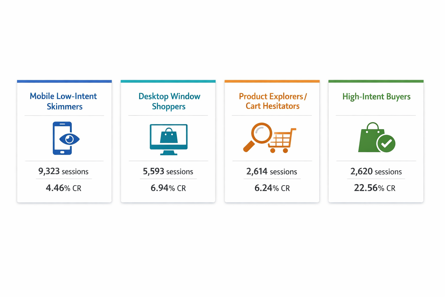 Customer Segments — Behavioral Segmentation